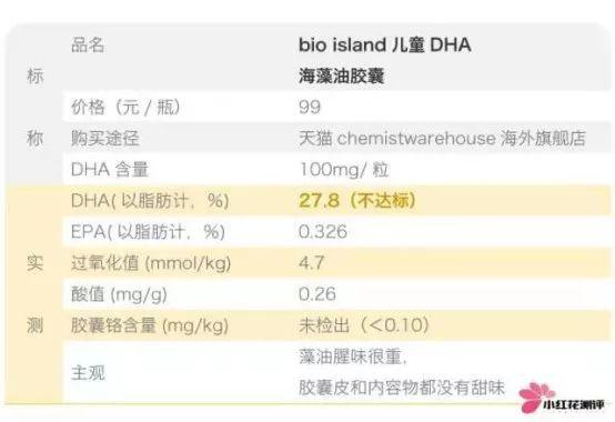 智灵通dha(智灵通dha的详细含量)