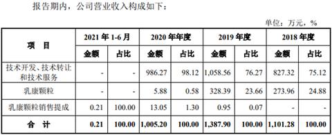 乳康颗粒(乳康颗粒西安千禾)