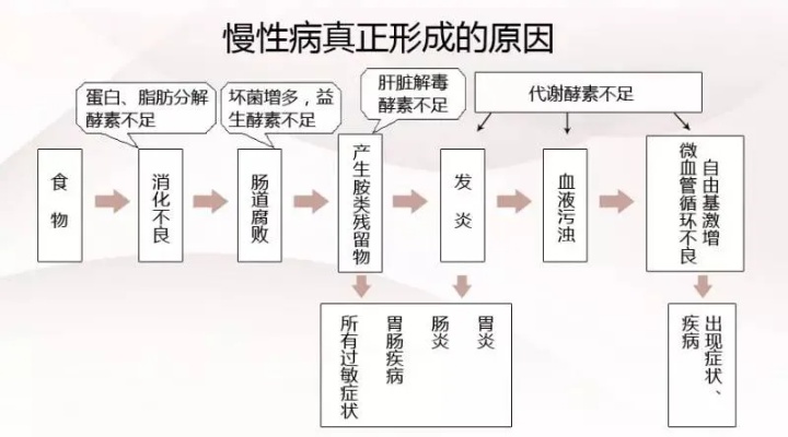 什么疾病是慢性炎症疾病