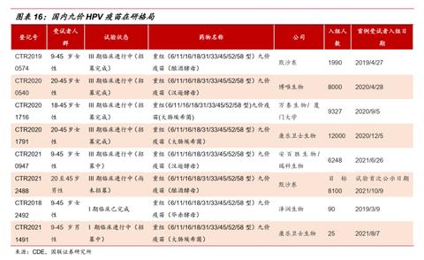 宫颈癌疫苗多少钱一针(预防宫颈癌疫苗多少钱一针)