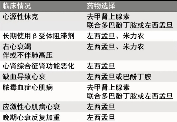 巴比妥中毒(巴比妥中毒导致休克的原因是)