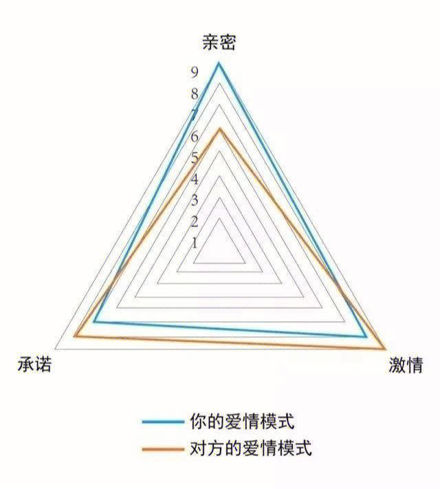 亲密关系的两性差异是(在亲密关系中,两性分别扮演着三种角色)