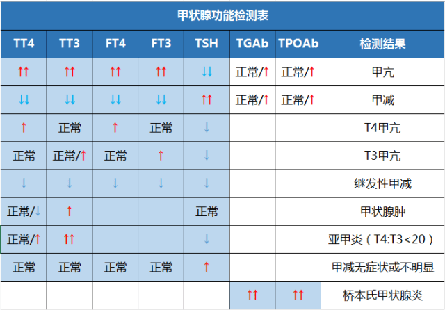 甲功五项多少钱(抽血查甲功五项多少钱)