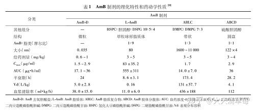 两性霉素b结果0.5(两性霉素b工作浓度)