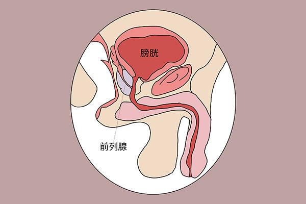 男人有炎症的表现(男人炎症的表现有哪些)