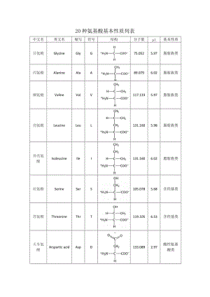 氨基酸具有两性性质(氨基酸有两性性质吗)