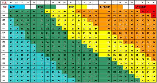 有钱难买老来瘦(有钱难买老来瘦?研究发现这种身材的老人更长寿)