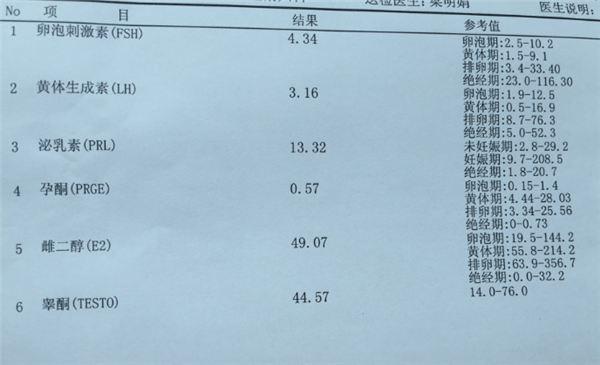 性激素六项能查出啥病(性激素六项能查出啥病女性)