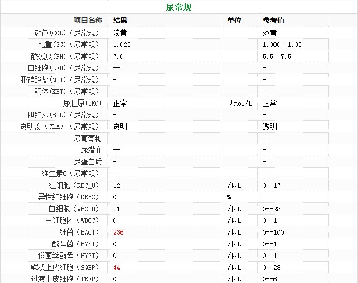 白细胞偏高的原因(白细胞偏高的原因女性)