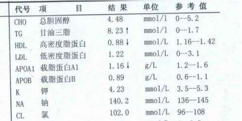 高血脂正常值(高血脂正常值对照表)