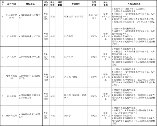 烟台业达医院电话(烟台业达医院电话预约)