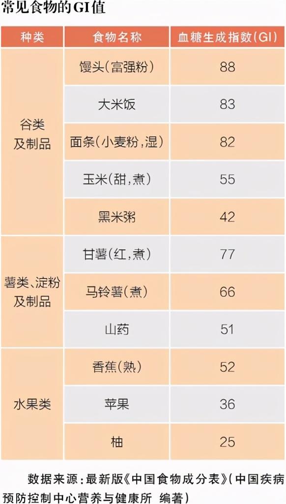 米饭和馒头哪个含糖量高(米饭和馒头哪一个含糖量高)