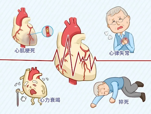 糖尿病引起心肌损伤怎么办？糖尿病引起心肌损伤怎么办呢