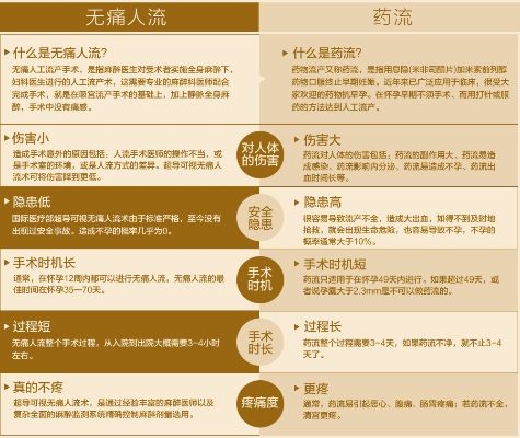 呼市无痛人流在线二轻(呼和浩特做无痛人流)