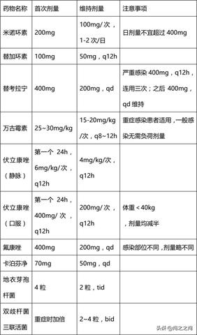 具有酸碱两性的药物为(具有酸碱两性的抗生素是什么)