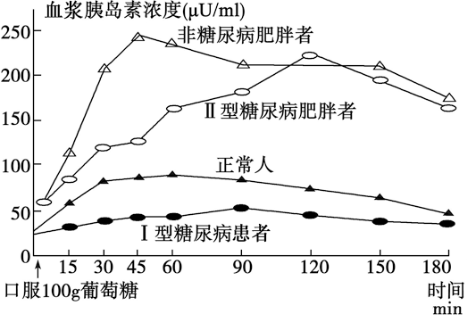 糖尿病胰岛素(糖尿病胰岛素多少钱一支)