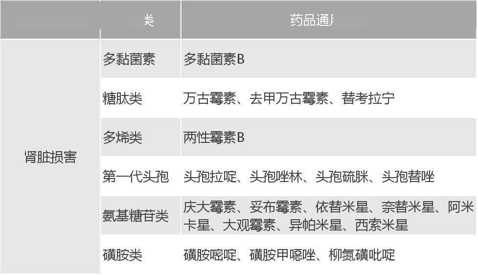 两性霉素b泡腾片的不良反应包括(雾化两性霉素b不良反应及注意事项)