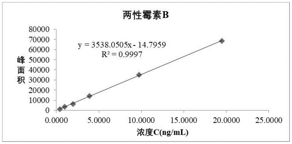 蛋白质的两性性质实验结果(蛋白质的两性实验现象)