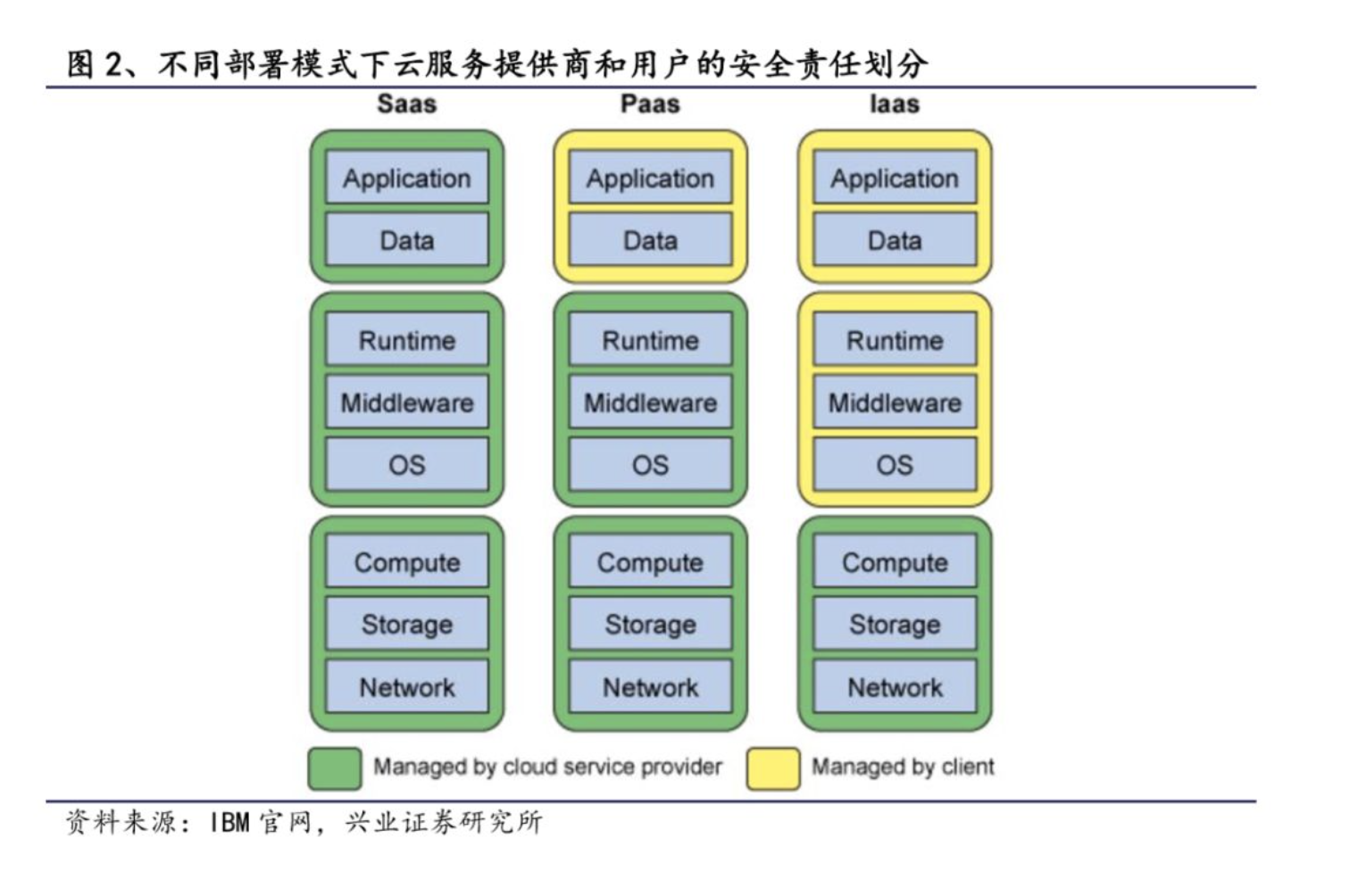 云技术简单理解(云技术简单理解意思)