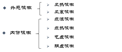 风寒与风热最大的区别(风寒与风热最大的区别症状)