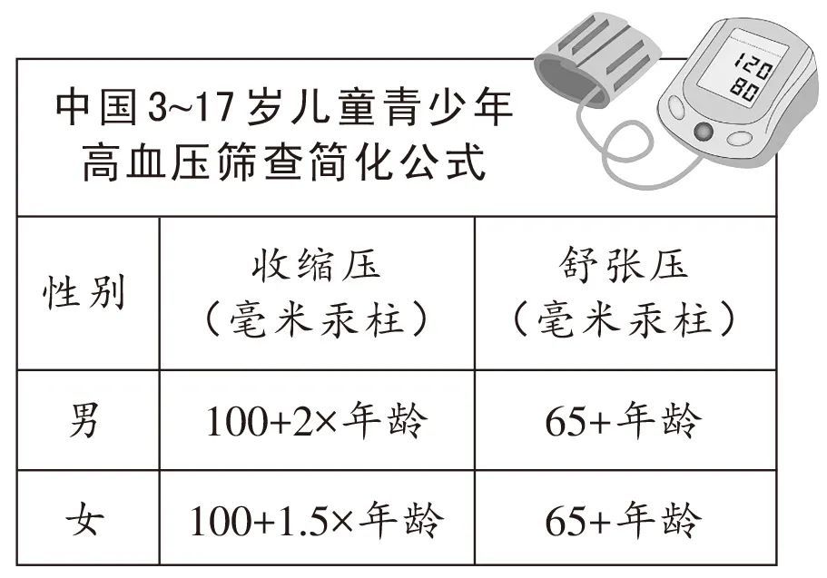 青少年高血压(青少年高血压150能恢复吗)