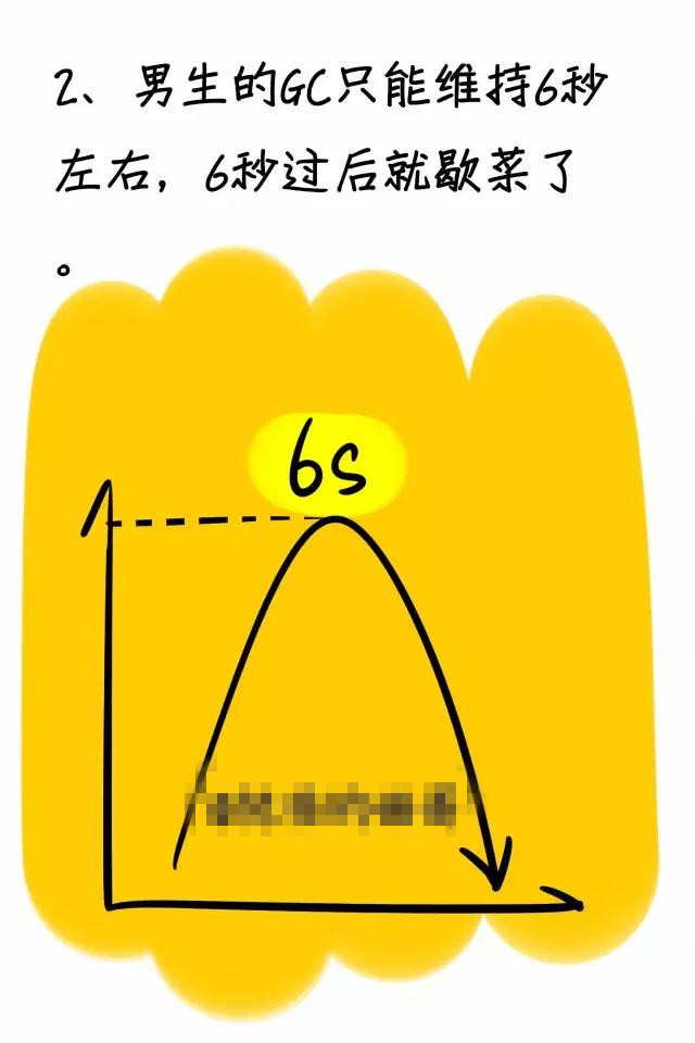 男人丁丁有多大的简单介绍