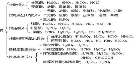 两性氧化物强碱(两性氧化物和弱碱反应吗)