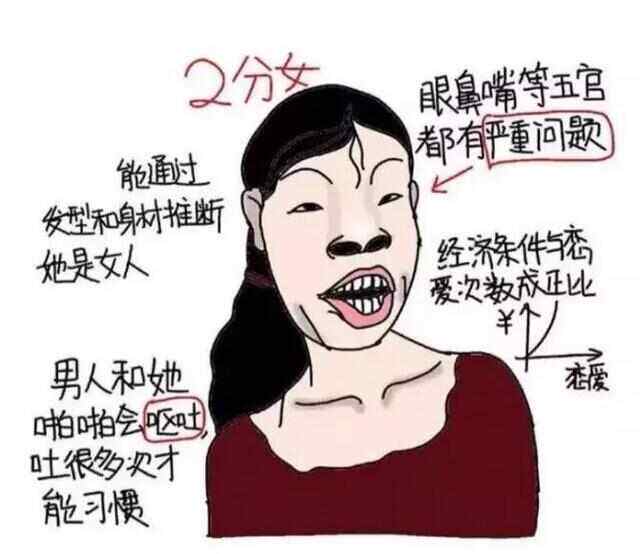 女人1-10分打分(女生110分打分标准图)