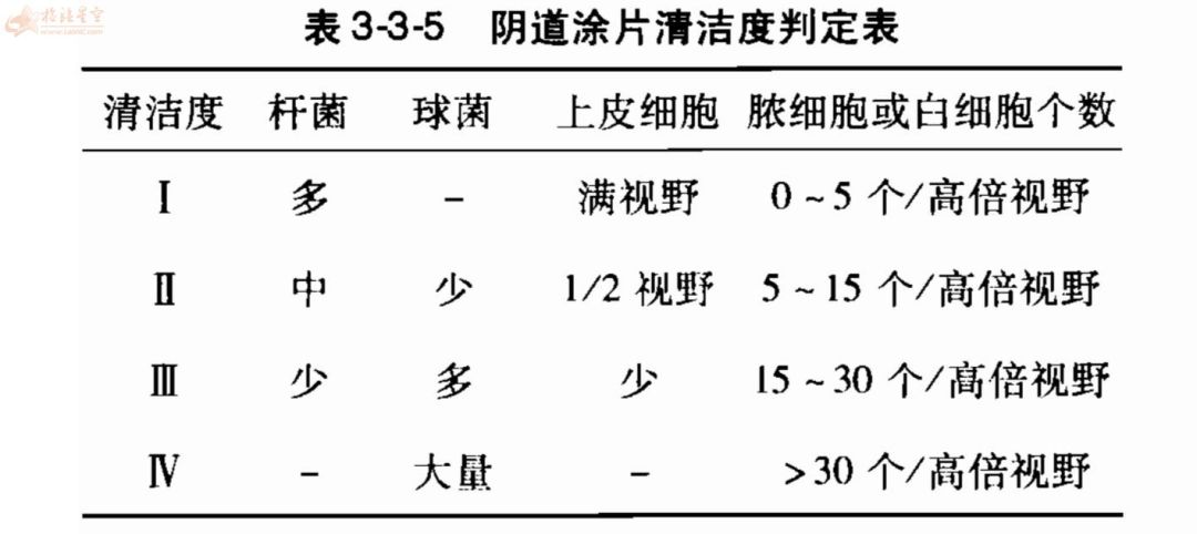 阴道发白怎么回事(尿道口下面发白是怎么回事)