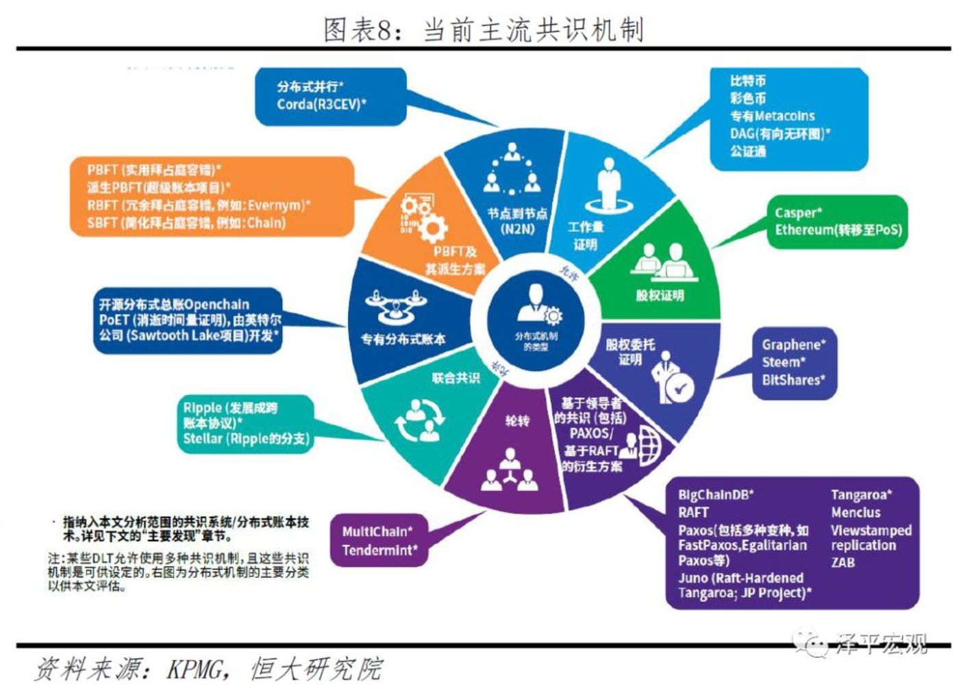 xrpdp是瑞波官方的吗(瑞波的xpy是什么)