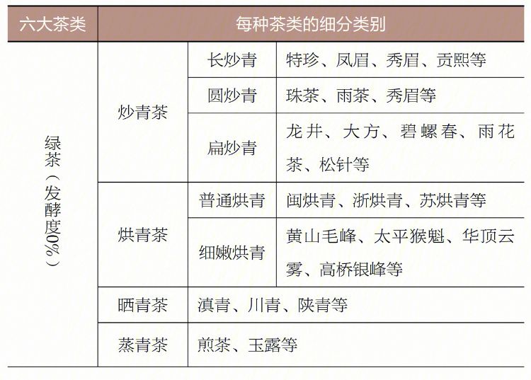 乌龙茶的种类(乌龙茶的种类有多少种)