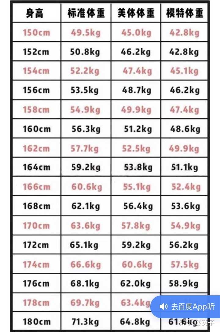 男人168标准体重是多少(男性168的体重应该是多少)