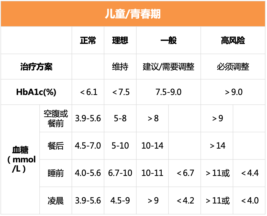 餐后3小时血糖正常值是多少(餐后3小时血糖正常值是多少范围)